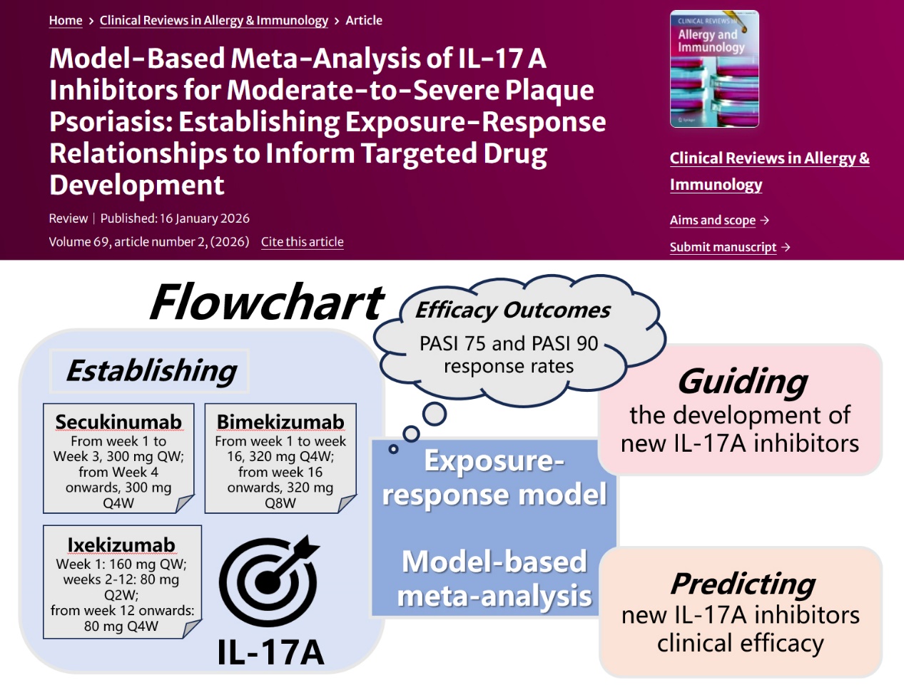天游ty8线路官网郑青山和李禄金团队建立IL-17A抑制剂暴露-反应模型，助力斑块状银屑病药物研发