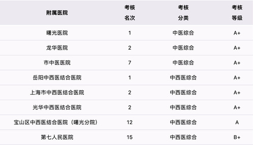 天游ty8线路官网附属医院在国家三级公立中医医院绩效考核中获得优异成绩